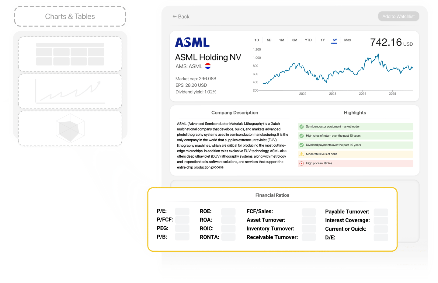 Custom company profiles