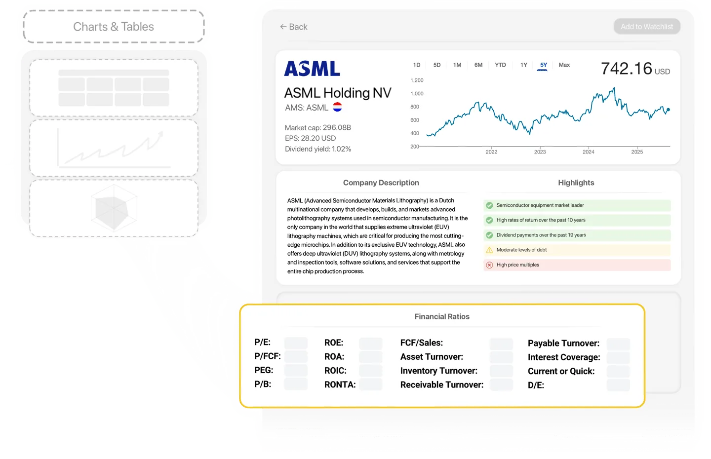 Custom company profiles